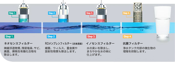 ウォーターサーバー型浄水器「Coway」｜株式会社アクアリノベーション